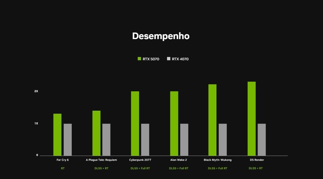 RTX 4070 vs 5070